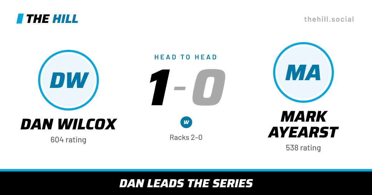 The share card: Dan Wilcox vs Mark Ayearst, 1–0 head to head on The Hill