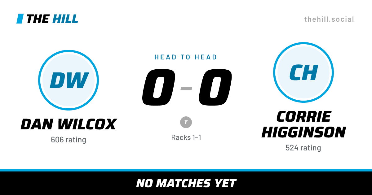 The share card: Dan Wilcox vs Corrie Higginson, 0–0 head to head on The Hill