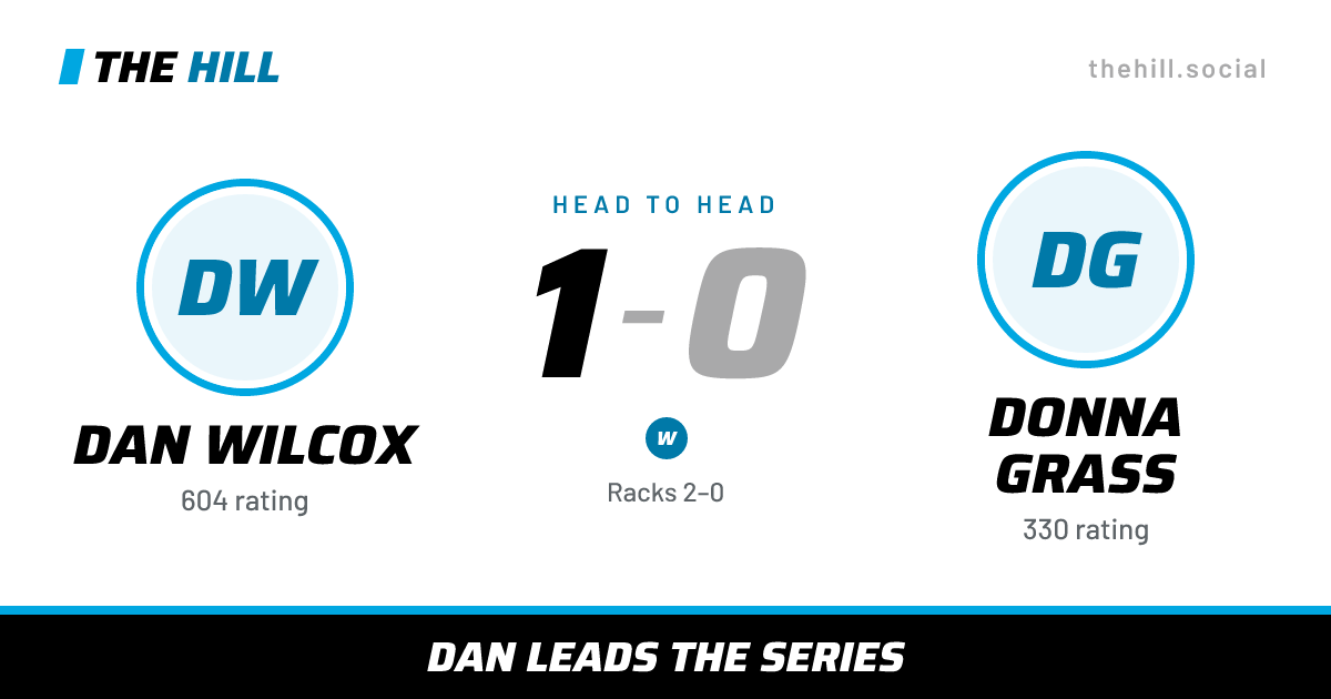 The share card: Dan Wilcox vs Donna Grass, 1–0 head to head on The Hill