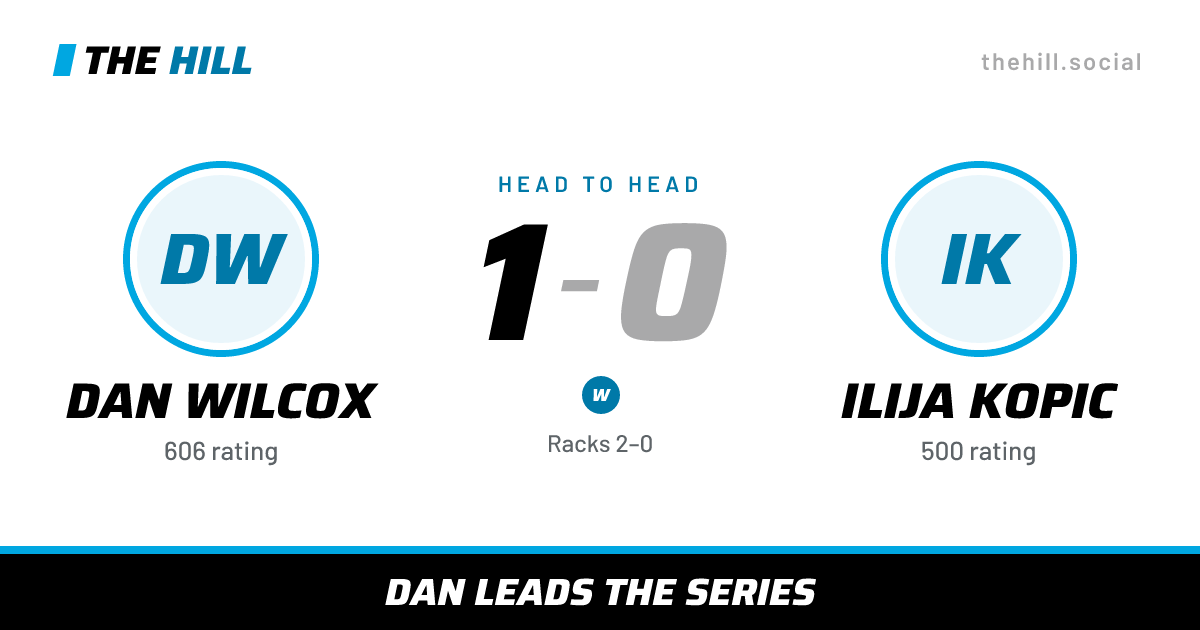The share card: Dan Wilcox vs Ilija Kopic, 1–0 head to head on The Hill