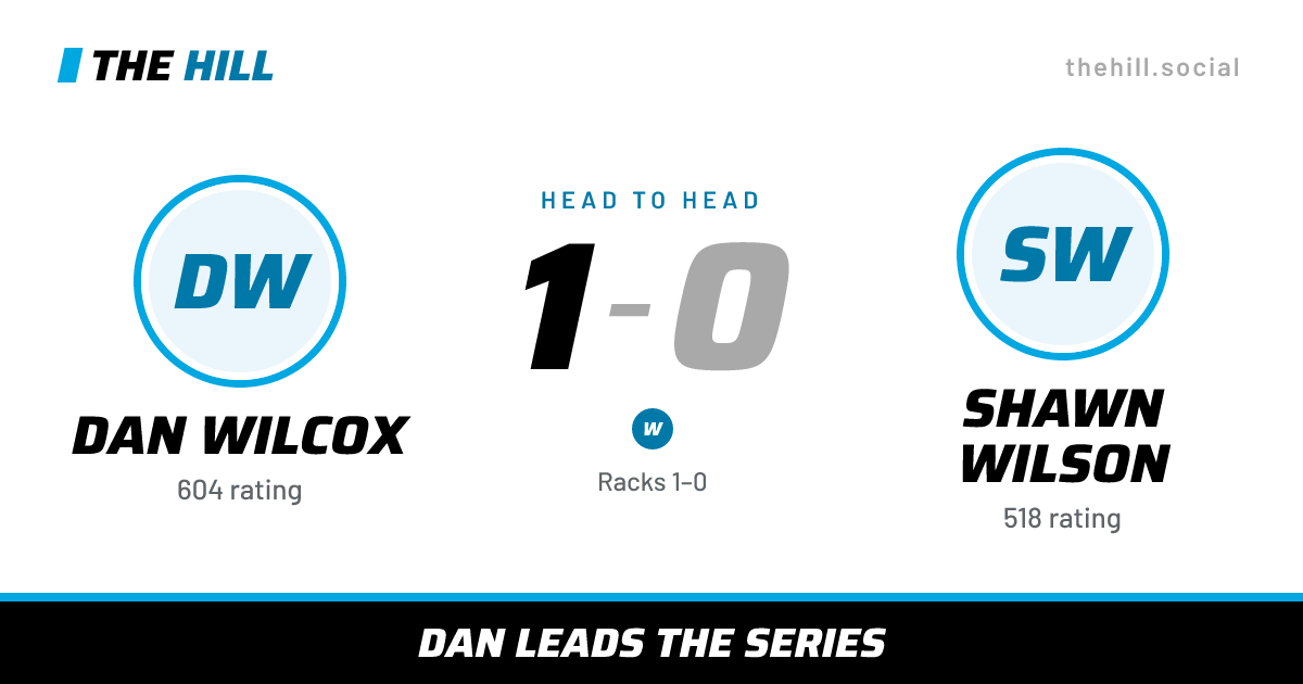 The share card: Dan Wilcox vs Shawn Wilson, 1–0 head to head on The Hill