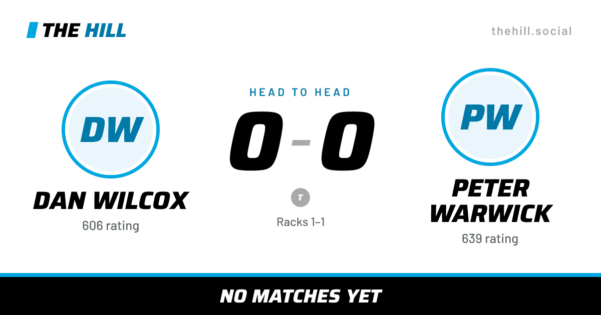 The share card: Dan Wilcox vs Peter Warwick, 0–0 head to head on The Hill