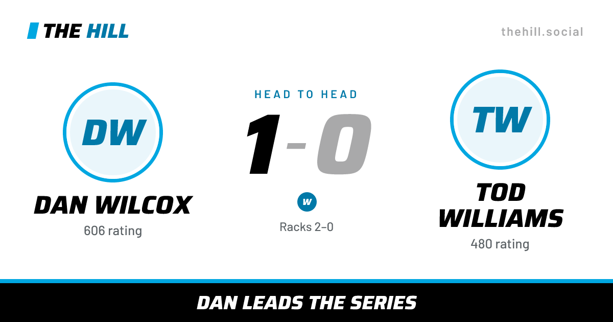 The share card: Dan Wilcox vs Tod Williams, 1–0 head to head on The Hill