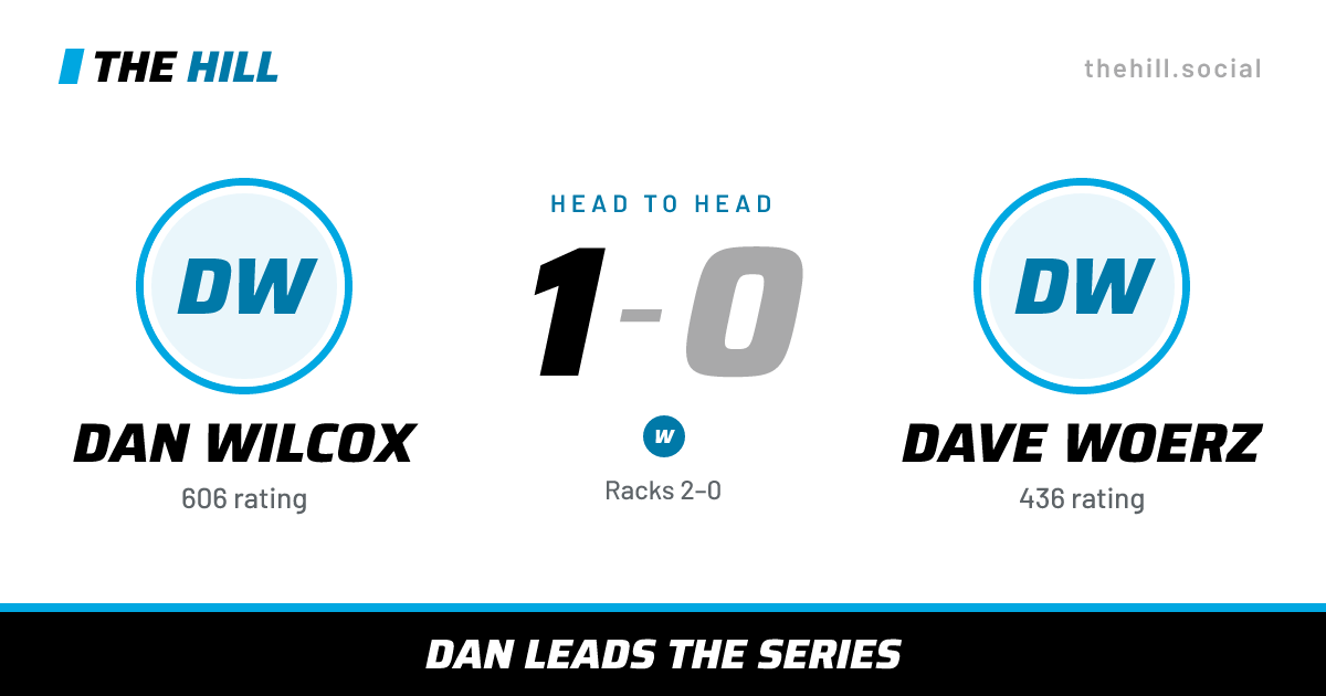 The share card: Dan Wilcox vs Dave Woerz, 1–0 head to head on The Hill
