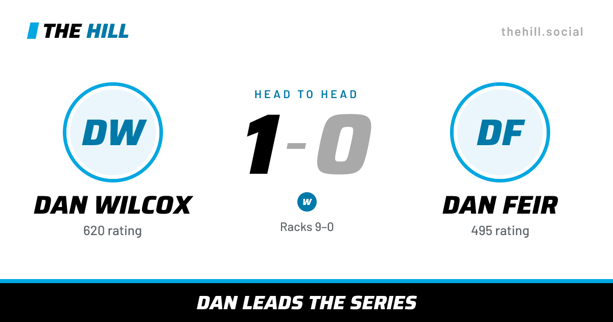 The share card: Dan Wilcox vs Dan Feir, 1–0 head to head on The Hill