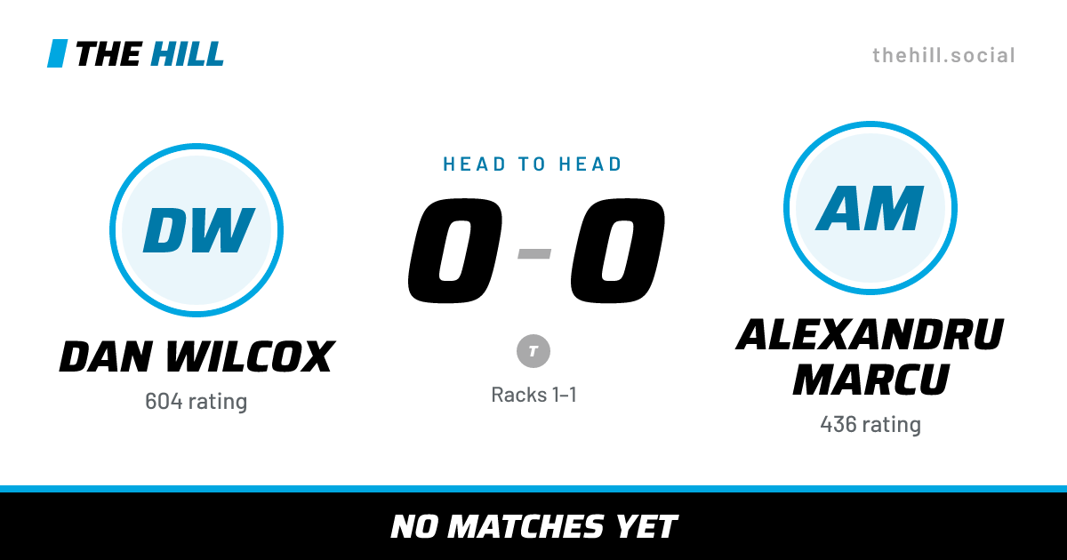 The share card: Dan Wilcox vs Alexandru Marcu, 0–0 head to head on The Hill