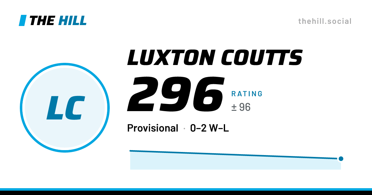 The share card: Luxton Coutts: 296 rating on The Hill