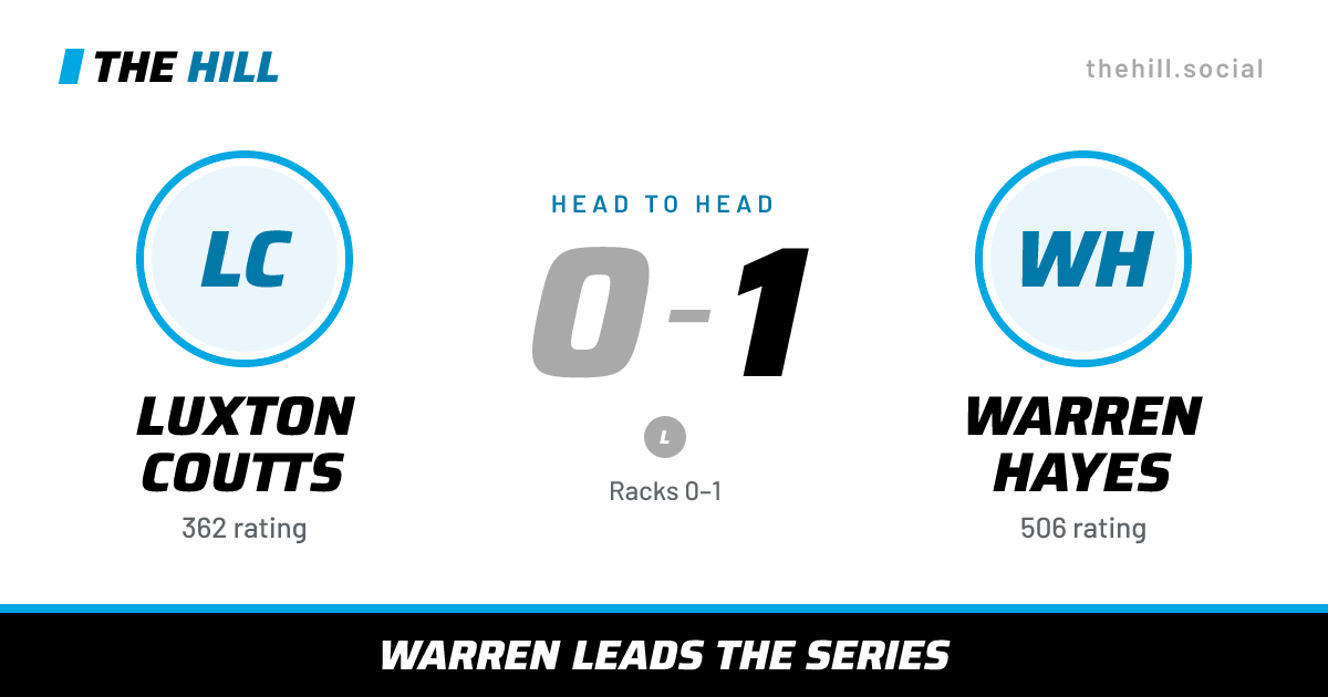 The share card: Luxton Coutts vs Warren Hayes, 0–1 head to head on The Hill