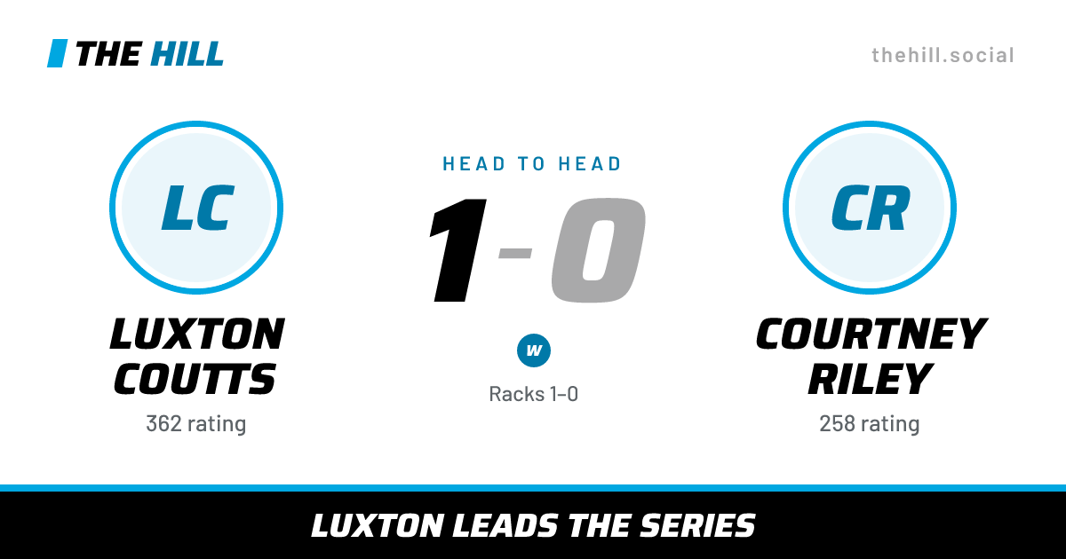 The share card: Luxton Coutts vs Courtney Riley, 1–0 head to head on The Hill