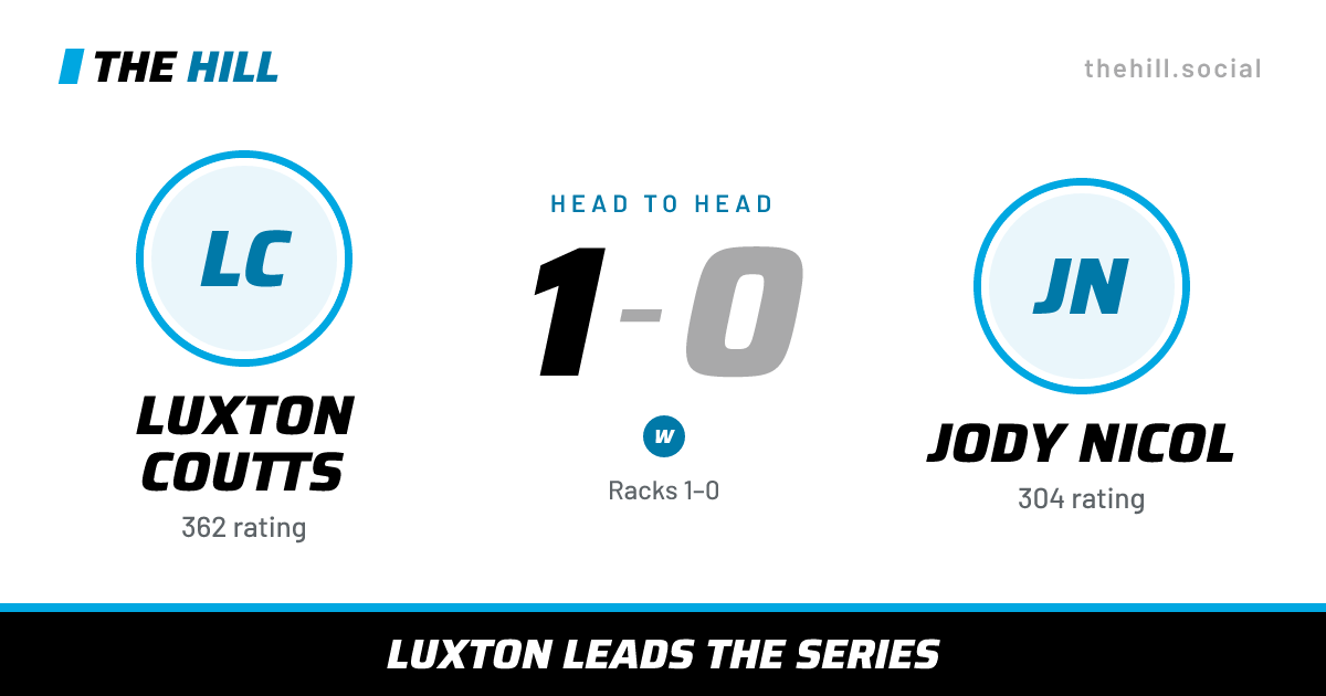 The share card: Luxton Coutts vs Jody Nicol, 1–0 head to head on The Hill