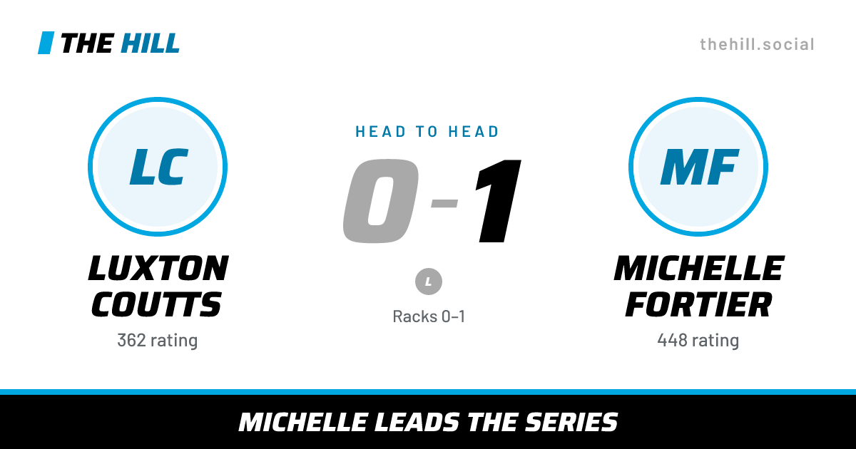 The share card: Luxton Coutts vs Michelle Fortier, 0–1 head to head on The Hill