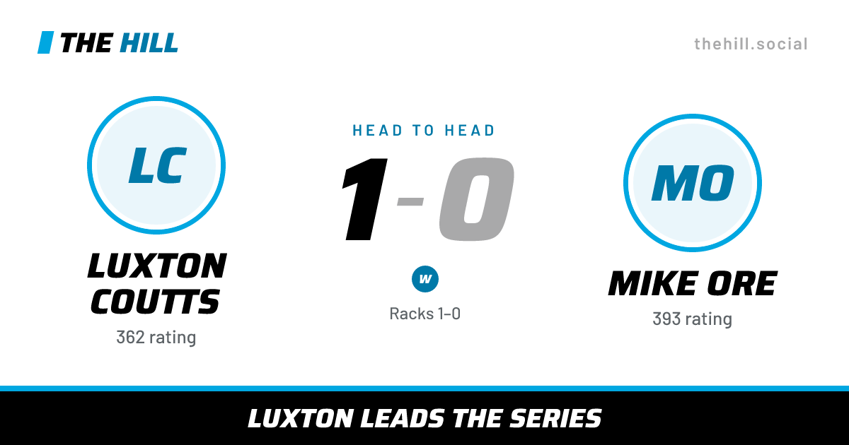 The share card: Luxton Coutts vs Mike Ore, 1–0 head to head on The Hill