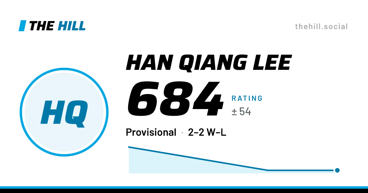 The share card: Han Qiang Lee: 684 rating on The Hill