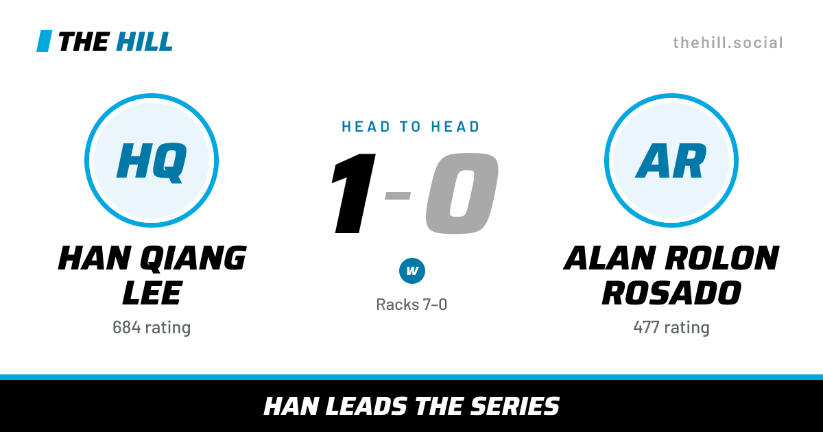 The share card: Han Qiang Lee vs Alan Rolon Rosado, 1–0 head to head on The Hill