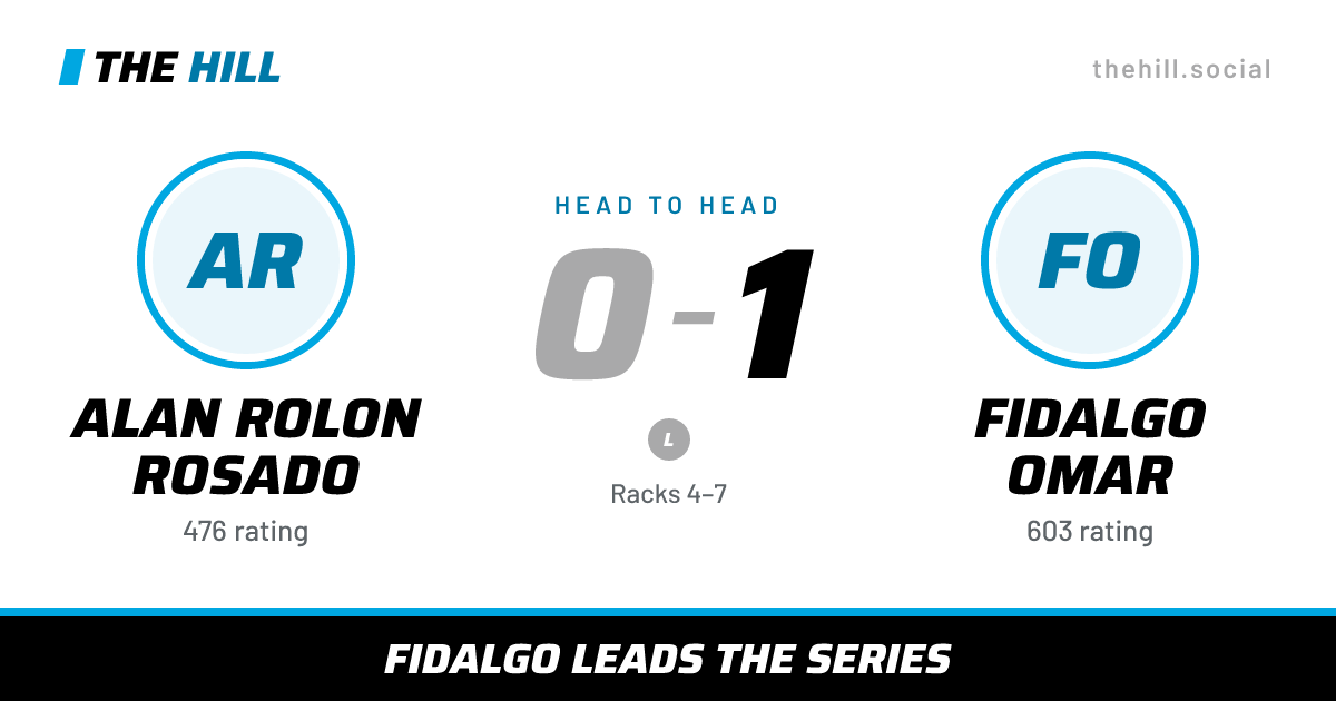 The share card: Alan Rolon Rosado vs Fidalgo Omar, 0–1 head to head on The Hill