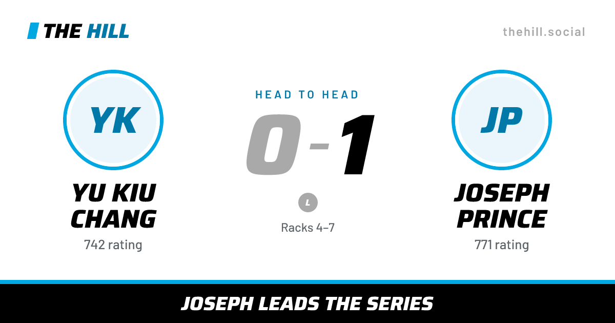 The share card: Yu Kiu Chang vs Joseph Prince, 0–1 head to head on The Hill