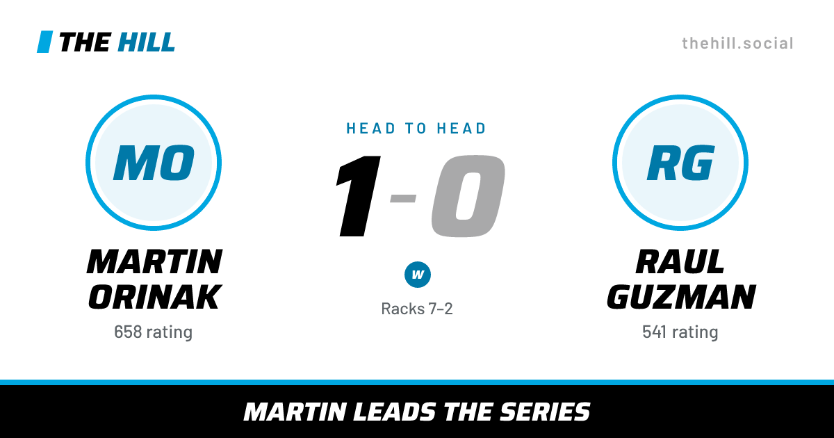The share card: Martin Orinak vs Raul Guzman, 1–0 head to head on The Hill