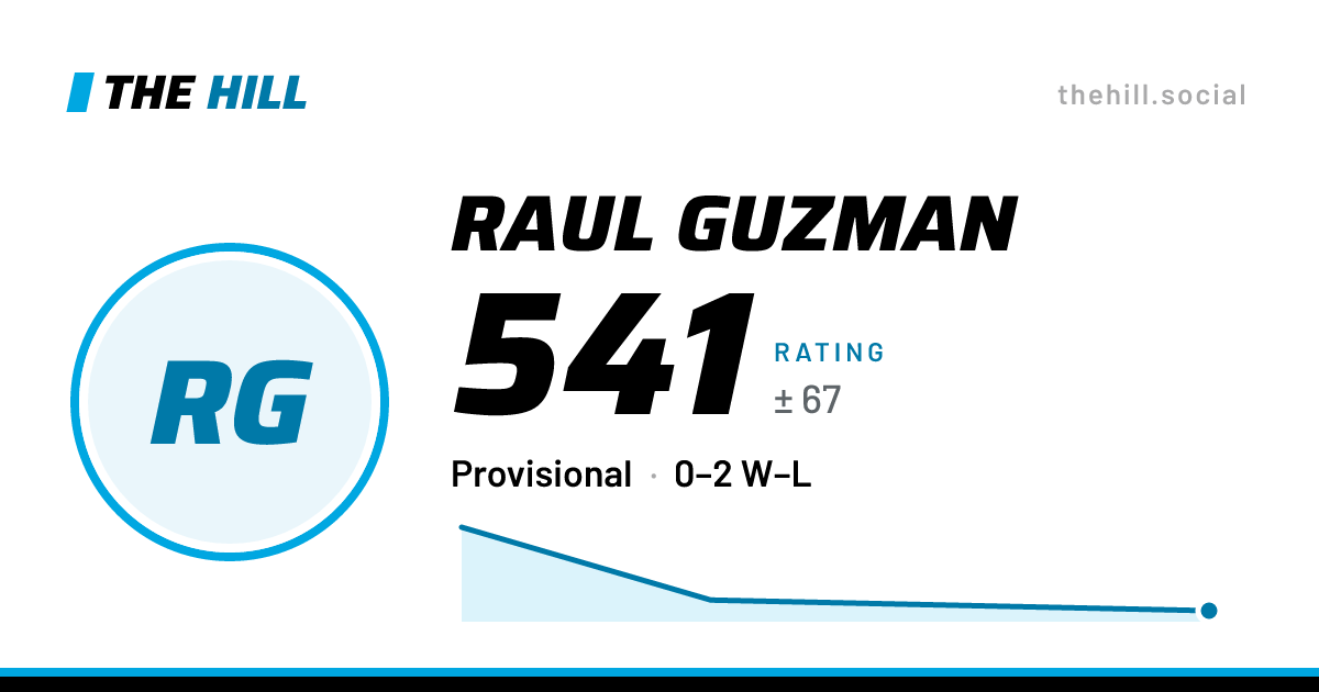 The share card: Raul Guzman: 541 rating on The Hill