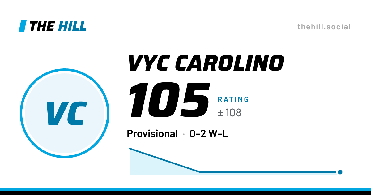 The share card: Vyc Carolino: 105 rating on The Hill