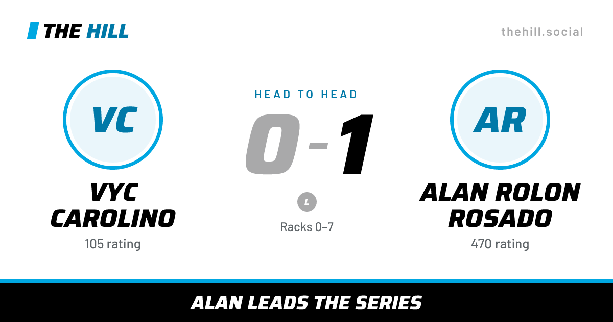 The share card: Vyc Carolino vs Alan Rolon Rosado, 0–1 head to head on The Hill