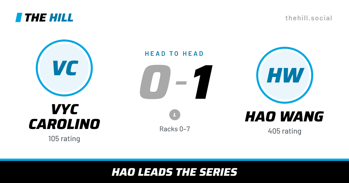 The share card: Vyc Carolino vs Hao Wang, 0–1 head to head on The Hill