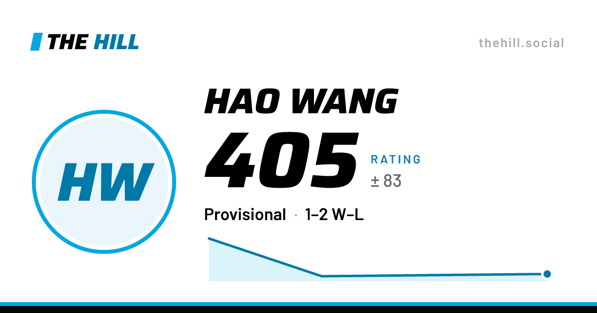 The share card: Hao Wang: 405 rating on The Hill