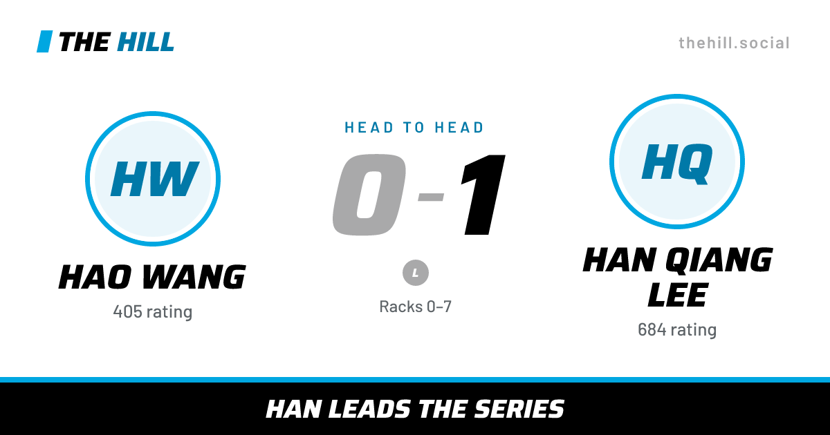 The share card: Hao Wang vs Han Qiang Lee, 0–1 head to head on The Hill