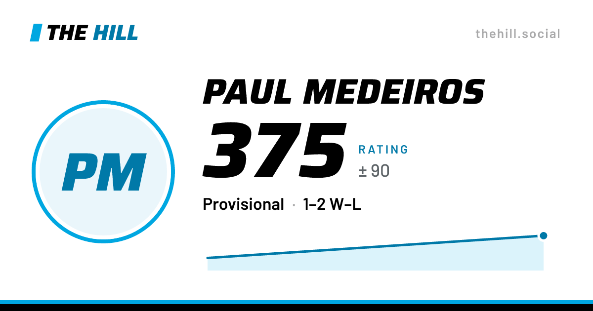 The share card: Paul Medeiros: 371 rating on The Hill