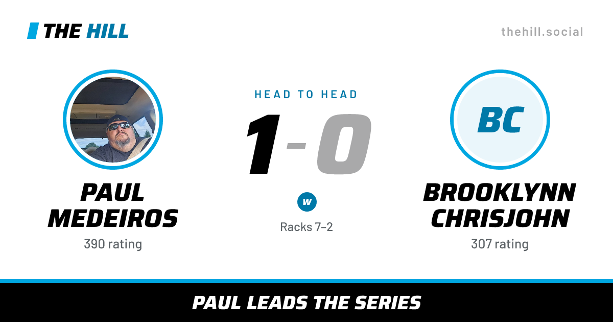 The share card: Paul Medeiros vs Brooklynn Chrisjohn, 1–0 head to head on The Hill