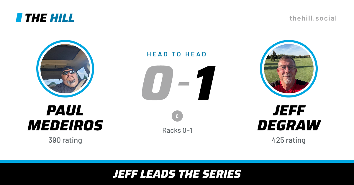 The share card: Paul Medeiros vs Jeff DeGraw, 0–1 head to head on The Hill