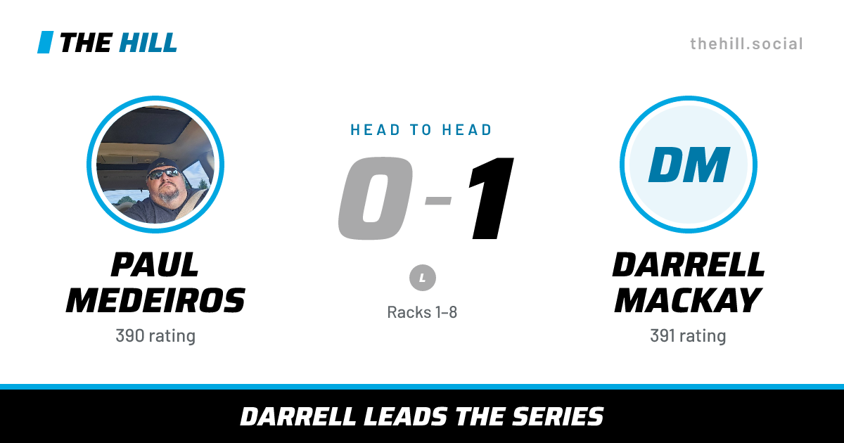 The share card: Paul Medeiros vs Darrell Mackay, 0–1 head to head on The Hill