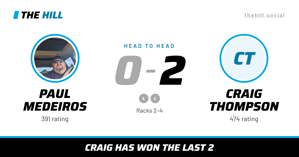 The share card: Paul Medeiros vs Craig Thompson, 0–2 head to head on The Hill