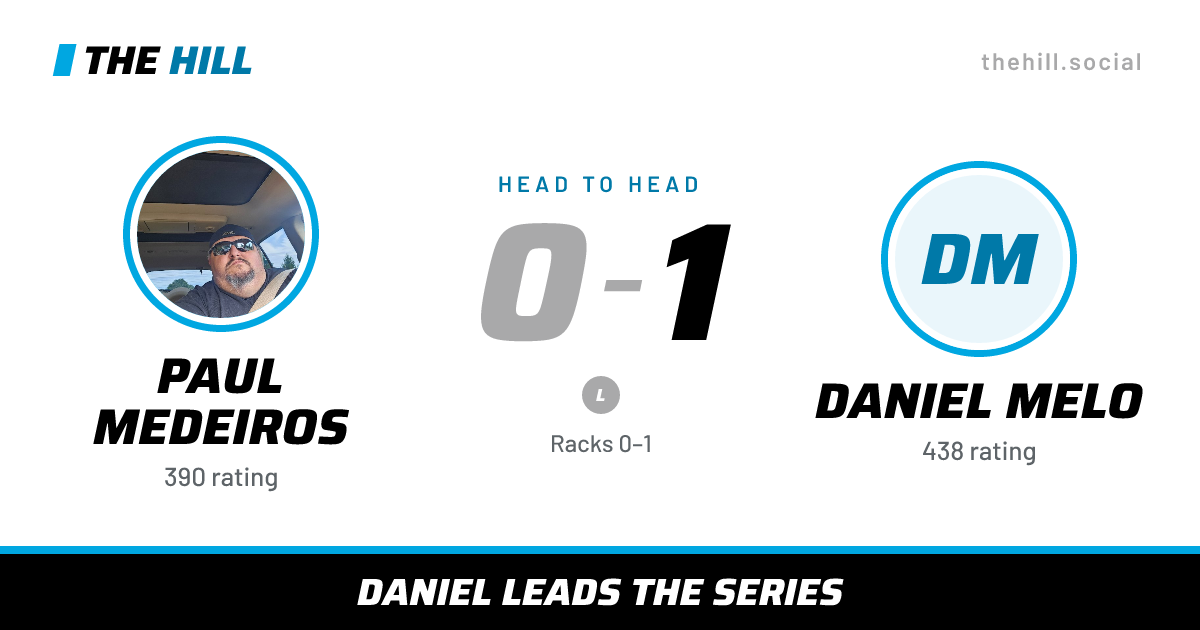 The share card: Paul Medeiros vs Daniel Melo, 0–1 head to head on The Hill
