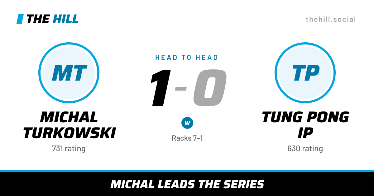 The share card: Michal Turkowski vs Tung Pong Ip, 1–0 head to head on The Hill