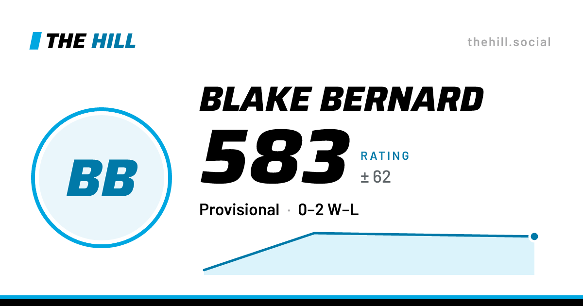 The share card: Blake Bernard: 585 rating on The Hill