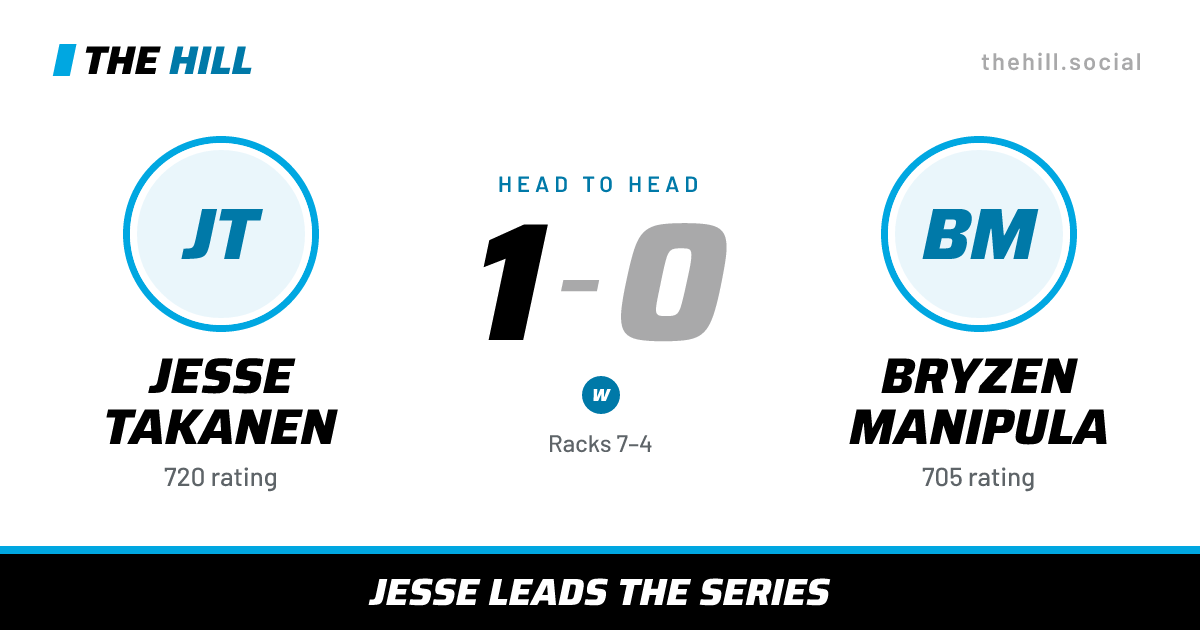The share card: Jesse Takanen vs Bryzen Manipula, 1–0 head to head on The Hill