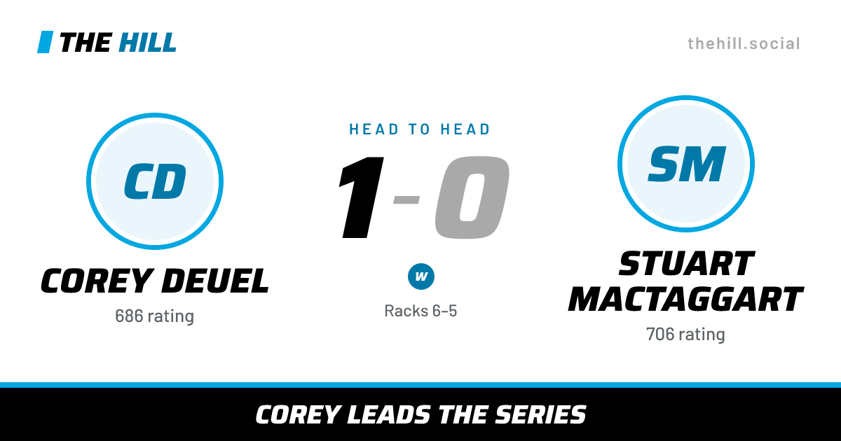 The share card: Corey Deuel vs Stuart MacTaggart, 1–0 head to head on The Hill