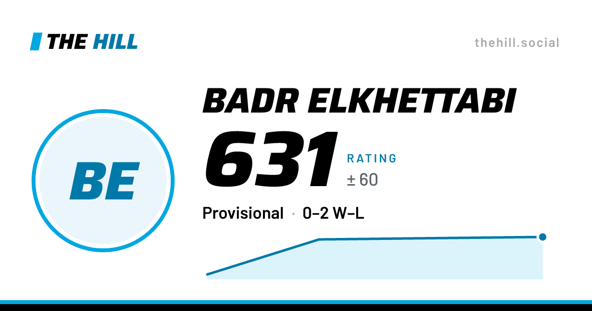 The share card: Badr Elkhettabi: 630 rating on The Hill