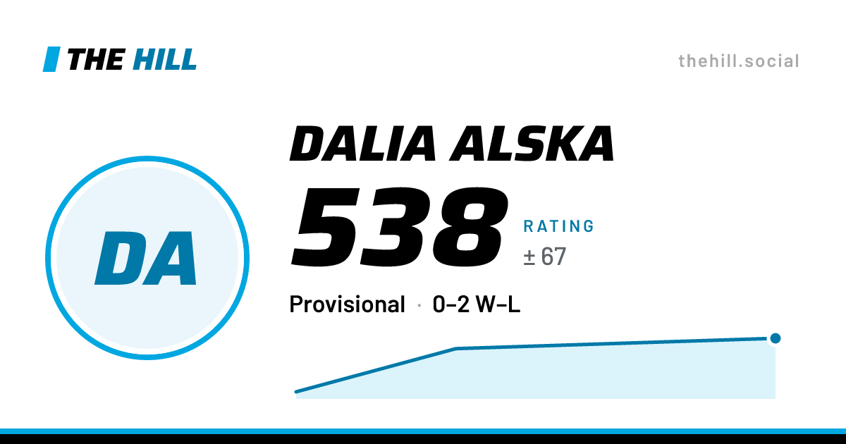 The share card: Dalia Alska: 522 rating on The Hill
