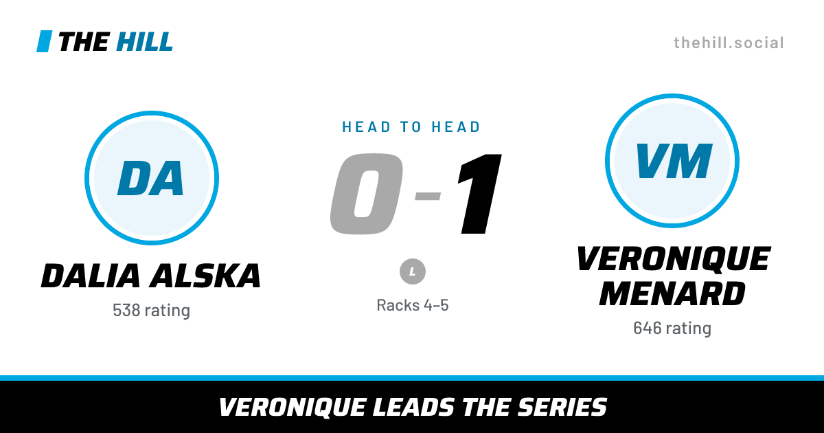 The share card: Dalia Alska vs Veronique Menard, 0–1 head to head on The Hill