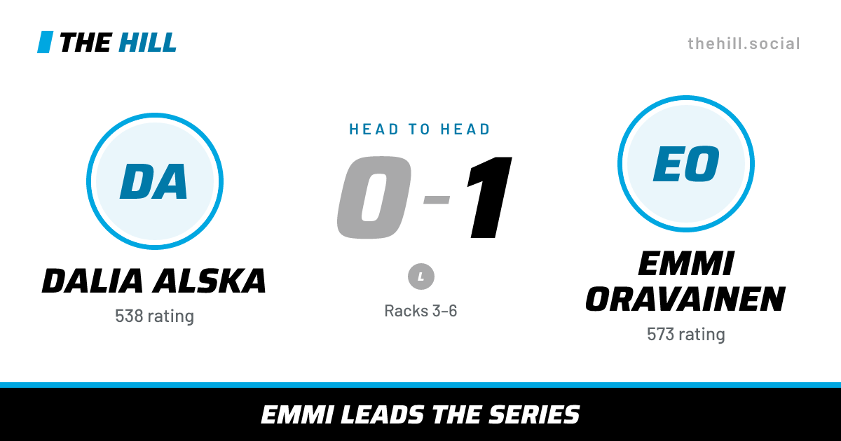 The share card: Dalia Alska vs Emmi Oravainen, 0–1 head to head on The Hill