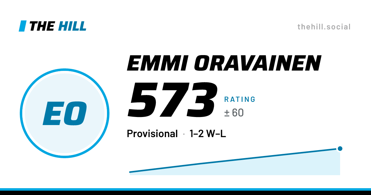 The share card: Emmi Oravainen: 537 rating on The Hill
