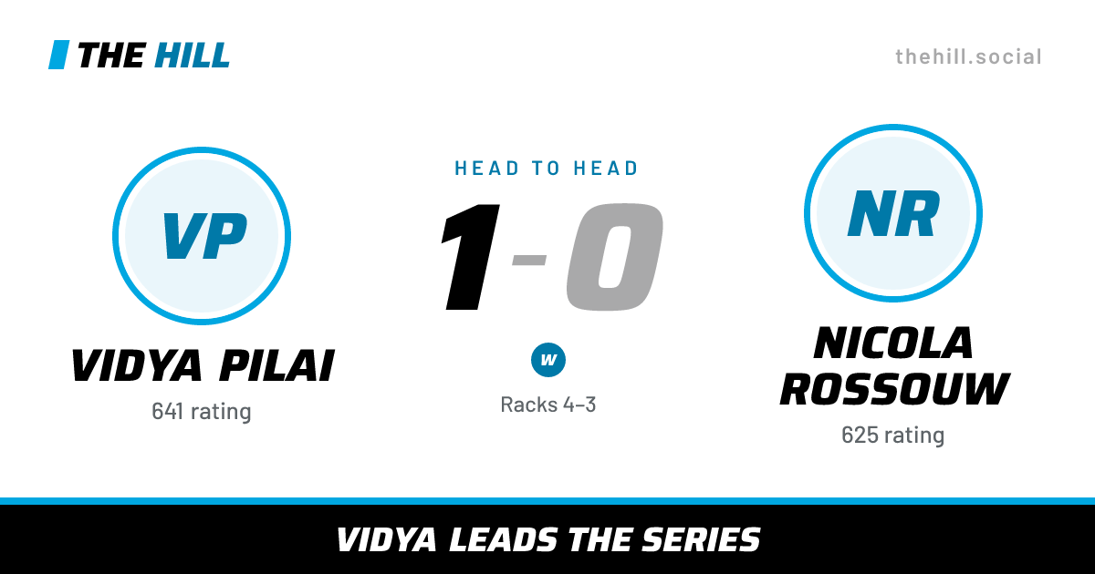 The share card: Vidya Pilai vs Nicola Rossouw, 1–0 head to head on The Hill
