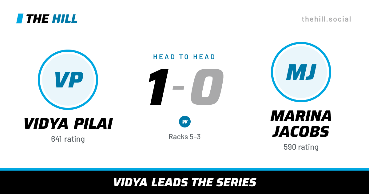 The share card: Vidya Pilai vs Marina Jacobs, 1–0 head to head on The Hill
