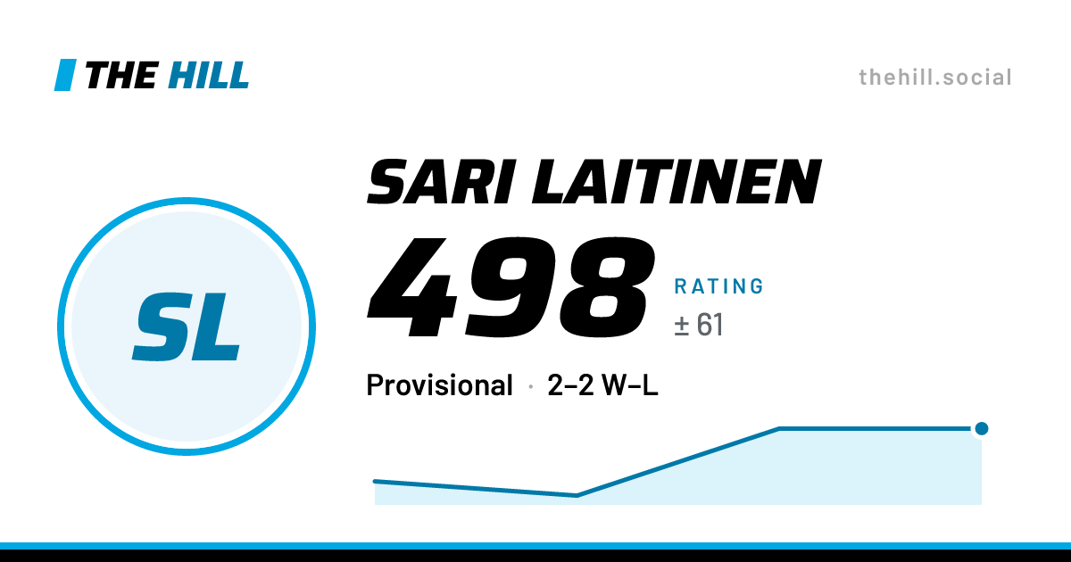 The share card: Sari Laitinen: 497 rating on The Hill