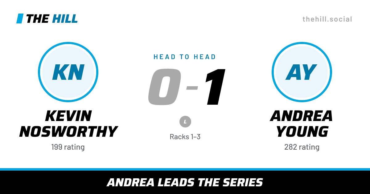 The share card: Kevin Nosworthy vs Andrea Young, 0–1 head to head on The Hill