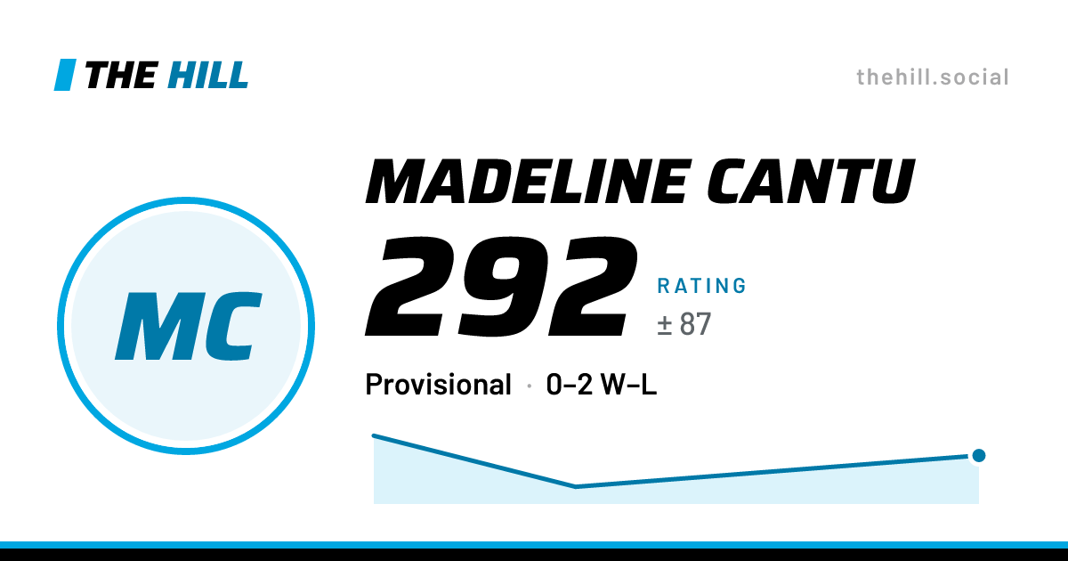 The share card: Madeline Cantu: 292 rating on The Hill