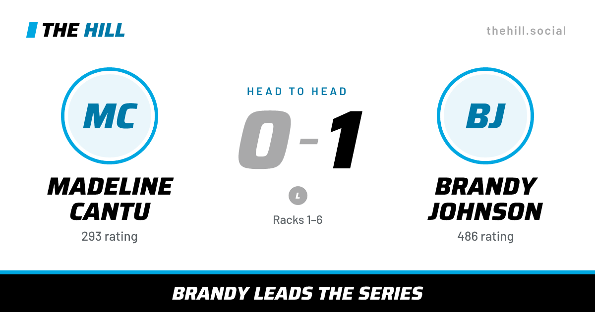 The share card: Madeline Cantu vs Brandy Johnson, 0–1 head to head on The Hill