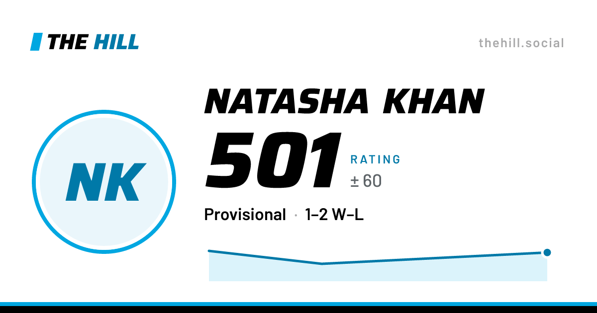 The share card: Natasha Khan: 484 rating on The Hill