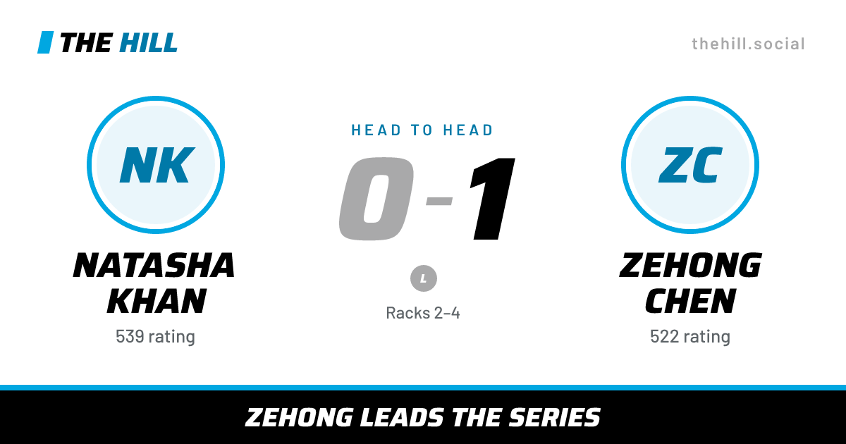 The share card: Natasha Khan vs Zehong Chen, 0–1 head to head on The Hill